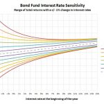 convexity-bond-fund-interest-rate-sensitivity-total-return