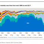global-market-cap